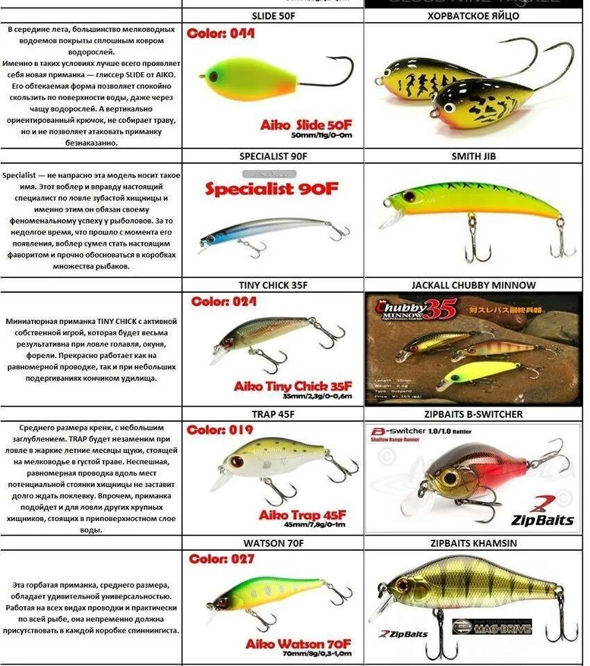 Какие приманки для рыбы использовать ABS Model 10cm 15.6g Fishing Lure Fishing 7 Segments Swimbait Crankbait Fishing