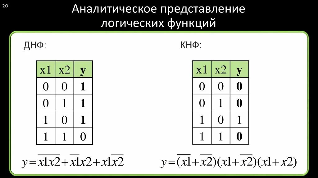 Представление булевых функций. Днф булевой функции. аналитическое представление логических функций. днф. аналитическая форма представления логических функций.