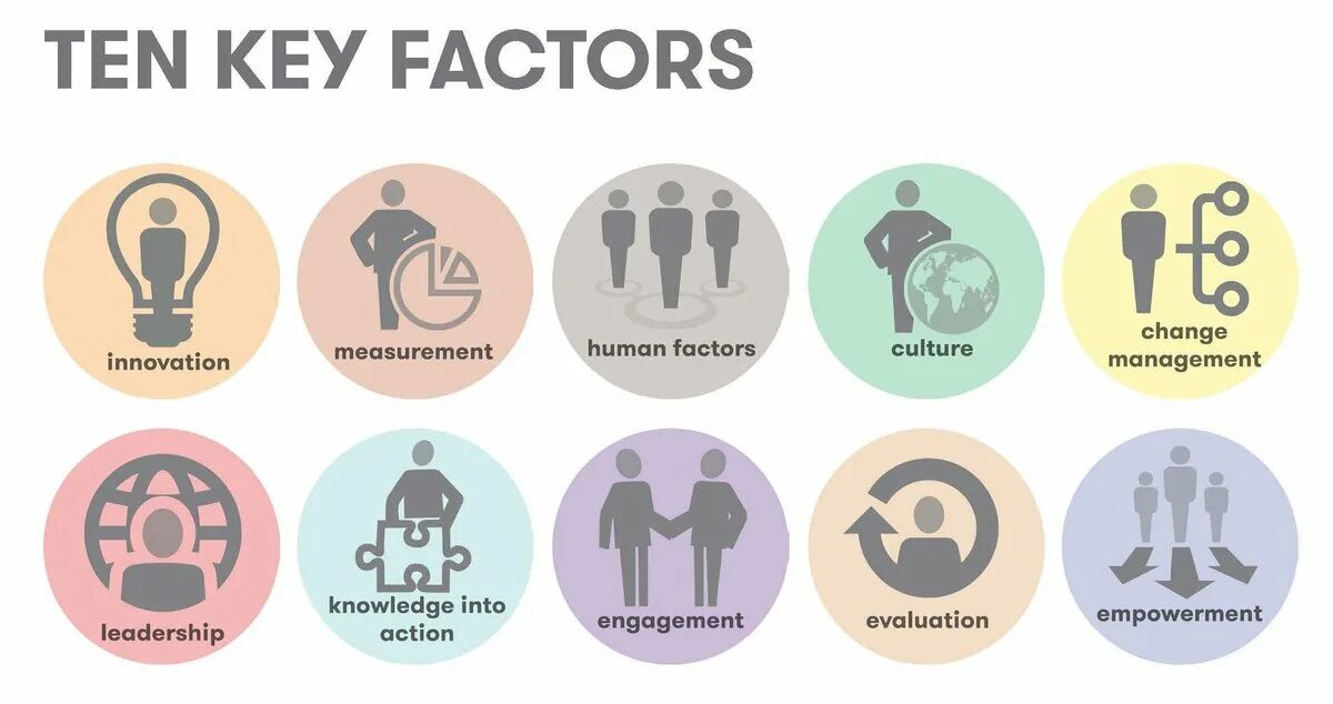 Key factor. Cultural Factors. Factors of Leadership. Leadership Culture.