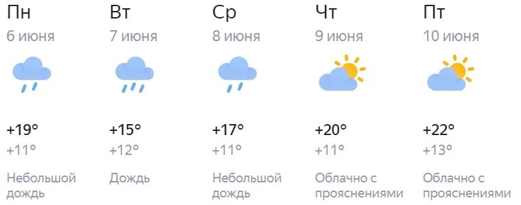 Погода на неделю кировская. Погода Киров на неделю. Киров дождь. Осадки в Смоленске. Прогноз погоды на 20 июня.