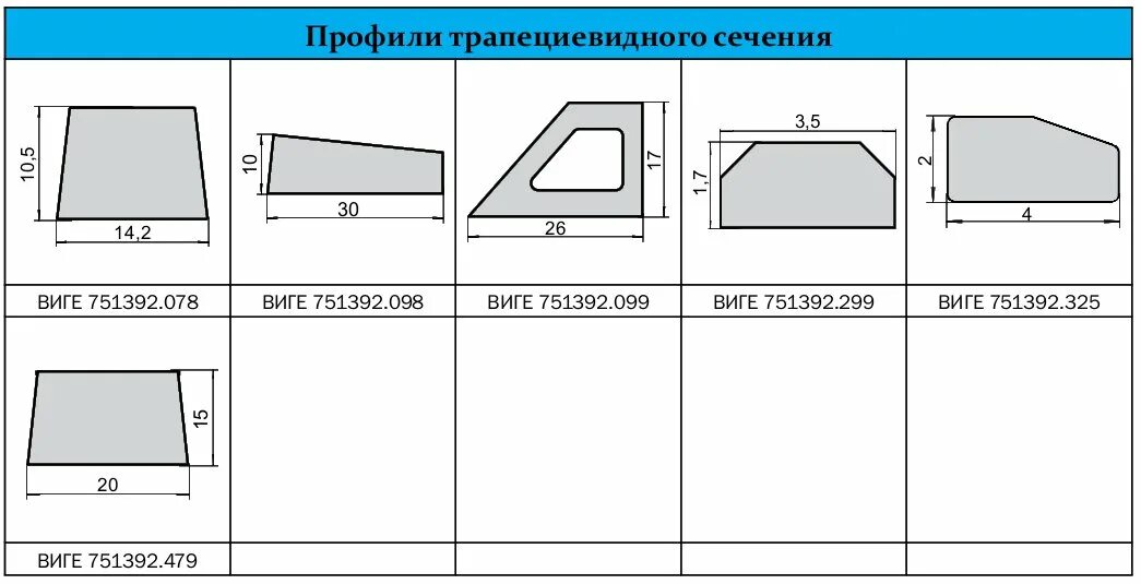 Гост трапециевидные. Профиль Виге 751392.215 смесь резиновая. Профиль алюминиевый трапециевидный. Труба профильная трапециевидная. Трапециевидное сечение.