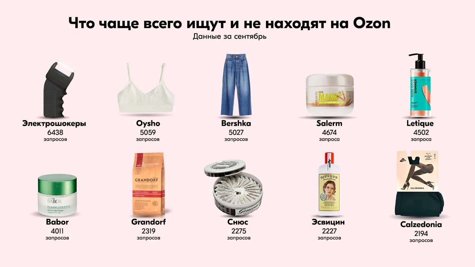 Того что чаще всего данные. Что чаще всего покупают на озоне. часто покупаемые товары на озон. что чаще всего ищут на озоне. товары, которые нельзя продавать на ozon.