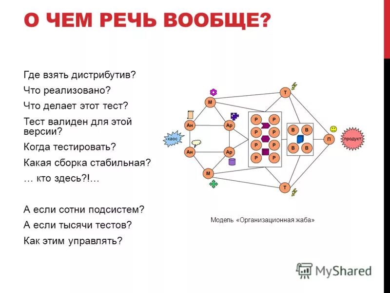 Какая сборка