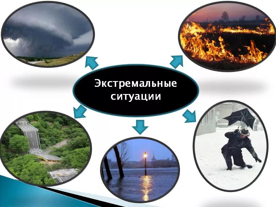 Как определить экстремальную ситуацию