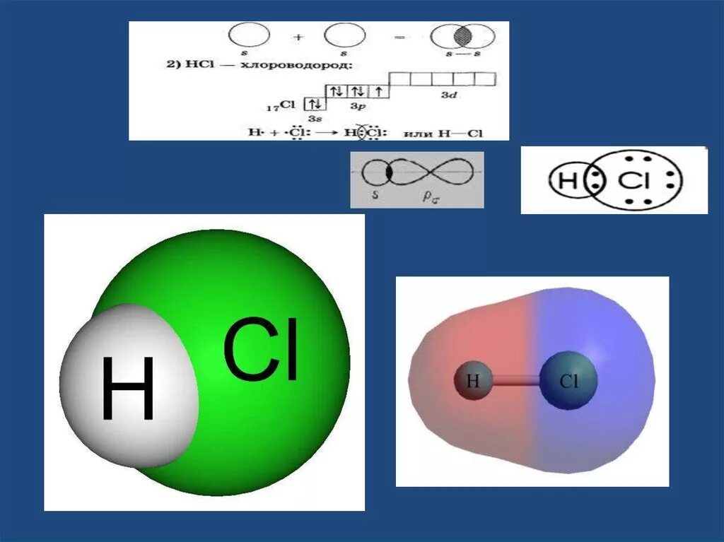 Хлорирование водорода. Хлорид водорода формула. Хлороводород строение. Строение хлороводорода. Хлороводород HCL.