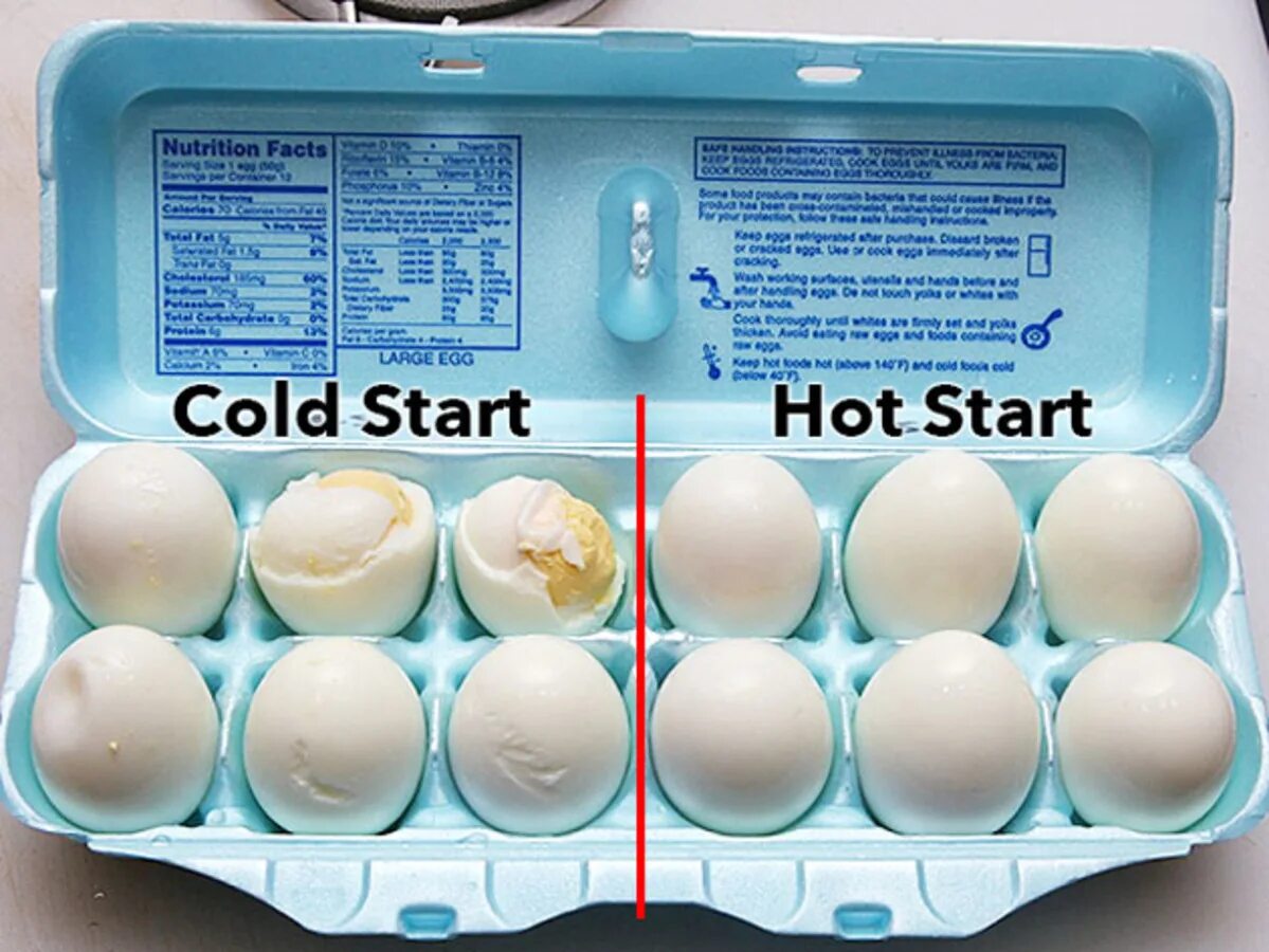 Вареное яйцо при комнатной температуре. Вареные яйца. Правильная варка яиц. Варить яйца. Как правильно варить яйца.