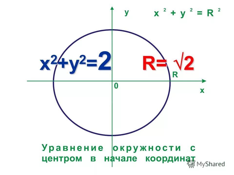 Высота окружности формула