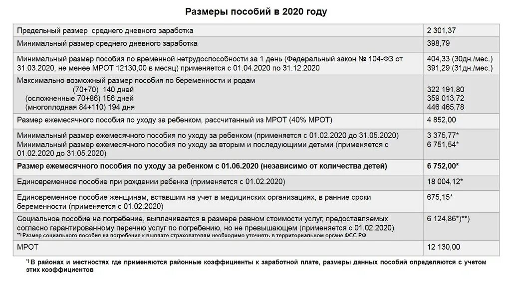 Назначение выплаты на питание. Пособия на детей. Ежемесячные детские пособия. Детские выплаты в 2022. Выплаты на первого ребенка в 2022.