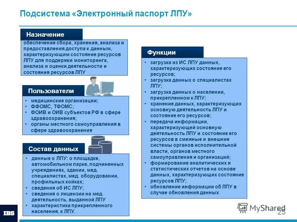Лечебно-профилактические учреждения амбулаторного типа:. Основные функции лпу. Устройства и основные функции лпу. Системы здравоохранения типы лпу. Функции лпу.