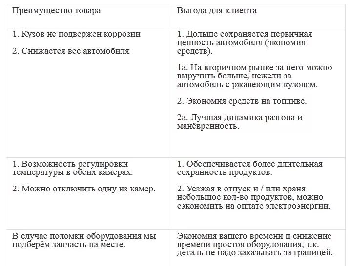 Выгода для клиента в продажах. Выгоды для клиента примеры. Выгода для клиента в продажах примеры. Язык выгод клиента. Выгоды продукции