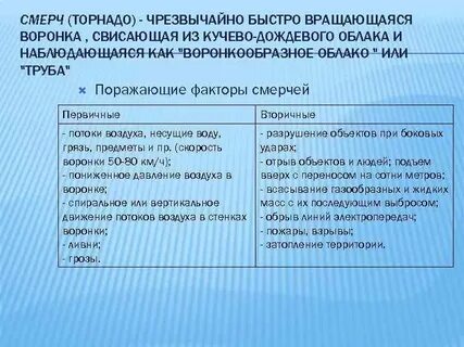 Вторичным поражающим фактором урагана может быть