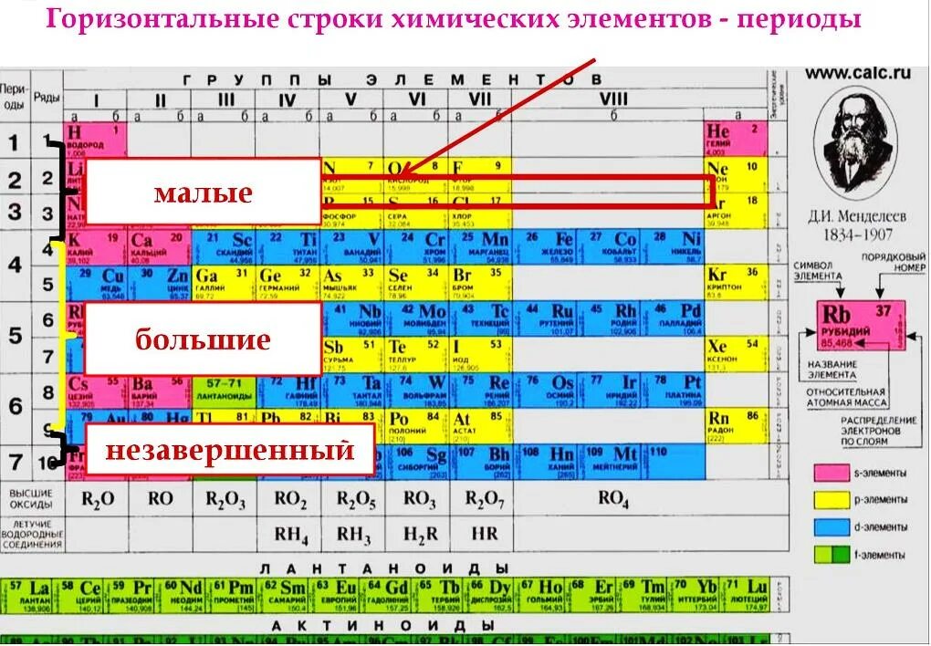 Определите положение химического