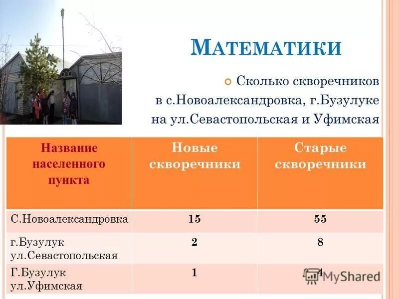 Бузулук новоалександровка