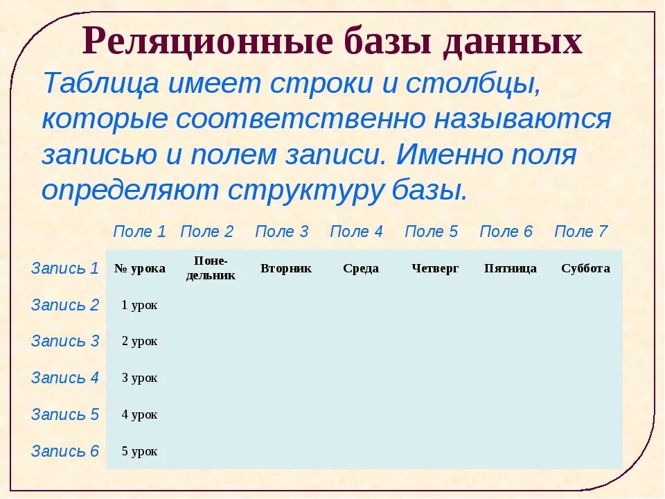 В чем состоит существенное отличие электронной таблицы. Таблица реляционной базы данных. Реляционные табличные базы данных. Реляционная таблица пример. Реляционные базы данных примеры та.