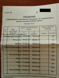Норматив изъятия охотничьих ресурсов