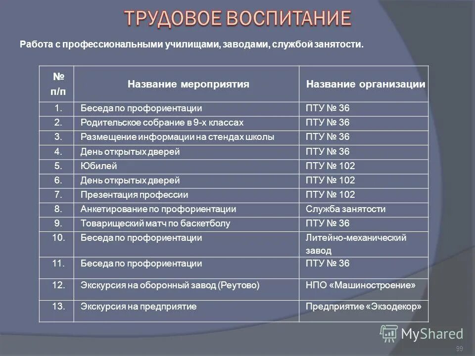 Название для трудового мероприятия. Мероприятия по трудовому воспитанию. Мероприятия для школьников по трудовому воспитанию. Трудовые мероприятия в школе