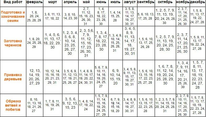 Посевной календарь на май 2021 год. Лунный календарь на май огородника и садовода 2021. Лунный календарь посевной на 2021 садовода и огородника. Лунный календарь на май 2021 года садовода и огородника. Лунный календарь на май 2021 года садовода и огородника для посадки.