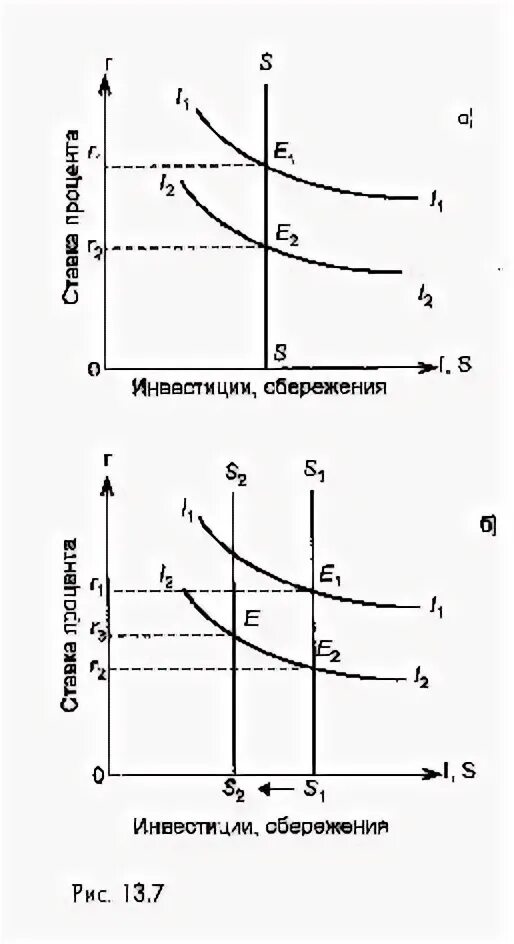 Сбережения и инвестиции. Инструменты сбережения и инвестирования. Финансовые инструменты сбережений