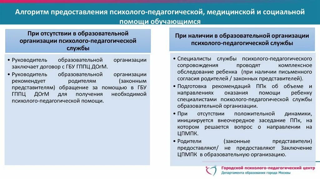 Методическая поддержка образовательных организаций. Оказание психолого-педагогической помощи. Алгоритм оказания психолого-педагогической помощи. Оказании психолого-педагогической помощи обучающимся. Алгоритм психолого-педагогической помощи обучающимся.