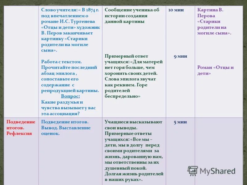 Основные события в произведении. Таблица Тургенева. Основные события биографии Тургенева. Тургенев хронология. Биография Тургенева таблица.