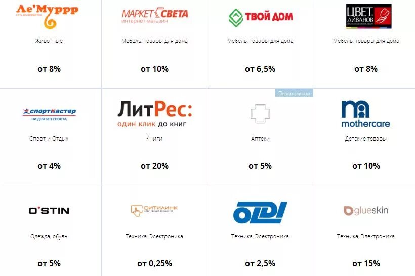 Магазины партнеры банка открытие. Магазины партнеры Газпромбанка для кэшбэка. Партнёры банка открытие магазины список. Список партнеров. Карта газпромбанк партнеры банка