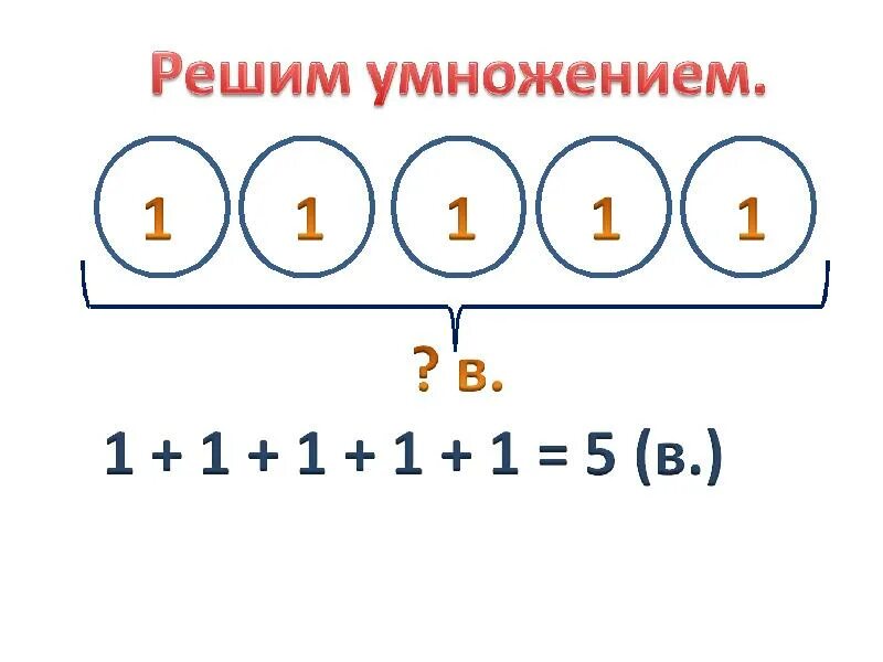 Умножение числа на 1 и 0. Умножение единицы и нуля 2 класс школа России. Приёмы умножения единицы и нуля. Приемы умножения единицы и нуля 2 класс. Умножение на ноль.
