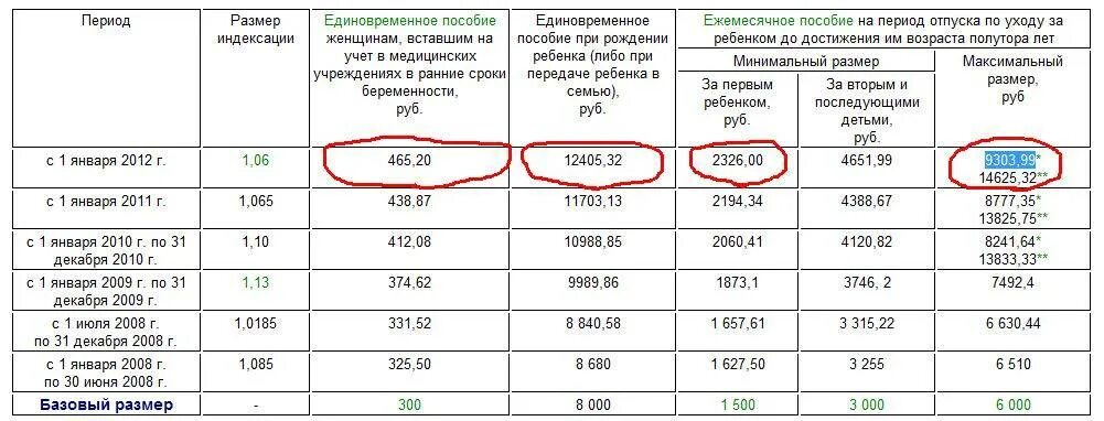 Сколько дают за первого ребенка. Сколько денег дают за первого ребенка. Выплата детских пособий. Выплаты на третьего ребенка.