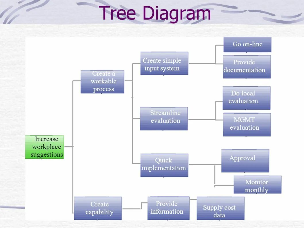 Диаграмма дерево. Managerial Tools. Angular Tree diagram. Tree diagram for dice. Documents provided