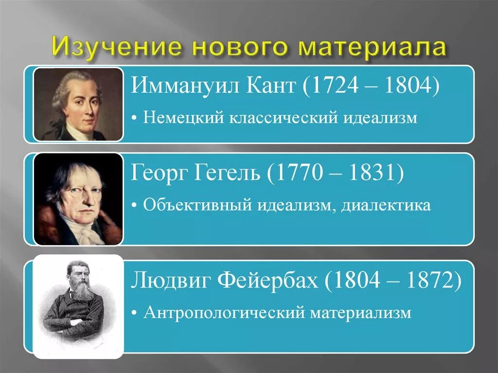 Немецкая классическая философия кант гегель фейербах. Представители немецкой классической философии. Философы классической философии. Философы немецкой классической философии. Немецкая идеалистическая философия представители.