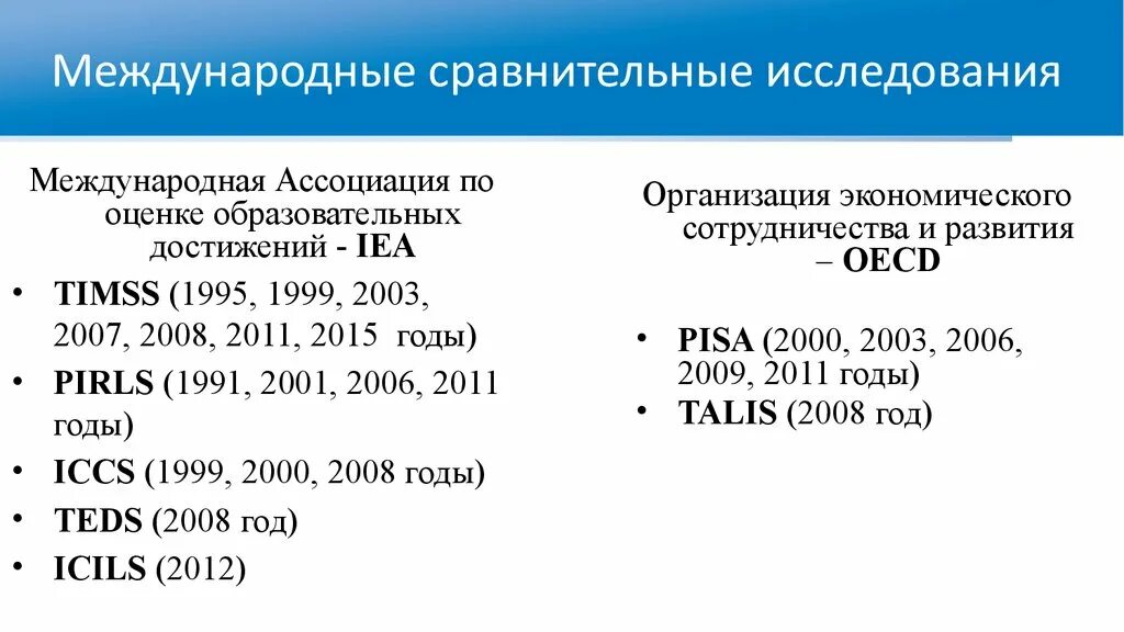 Международные системы оценки. Международные сопоставительные исследования. Международные сравнительные исследования. ICCS Международное исследование. Международная Ассоциация по оценке образовательных достижений IEA.