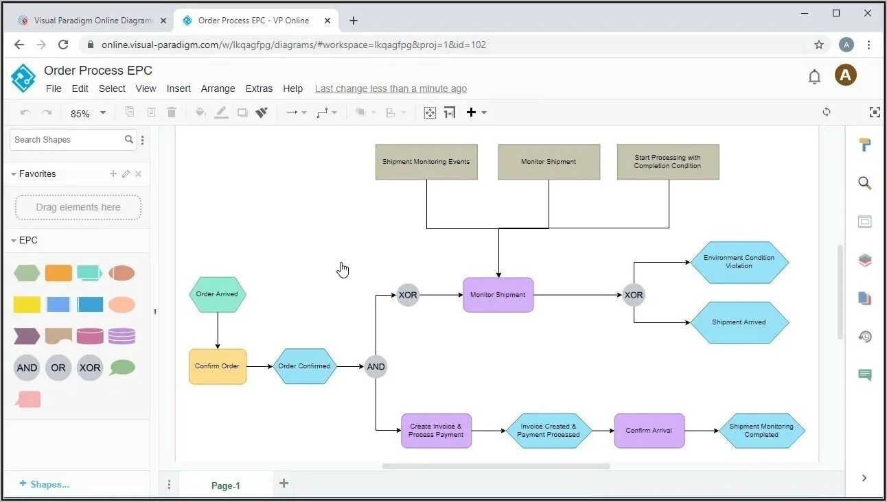 Диаграмм эдитор. Диаграмма epc (event driven process chain). epc диаграмма онлайн. нотация epc онлайн. epc диаграмма visual paradigm.