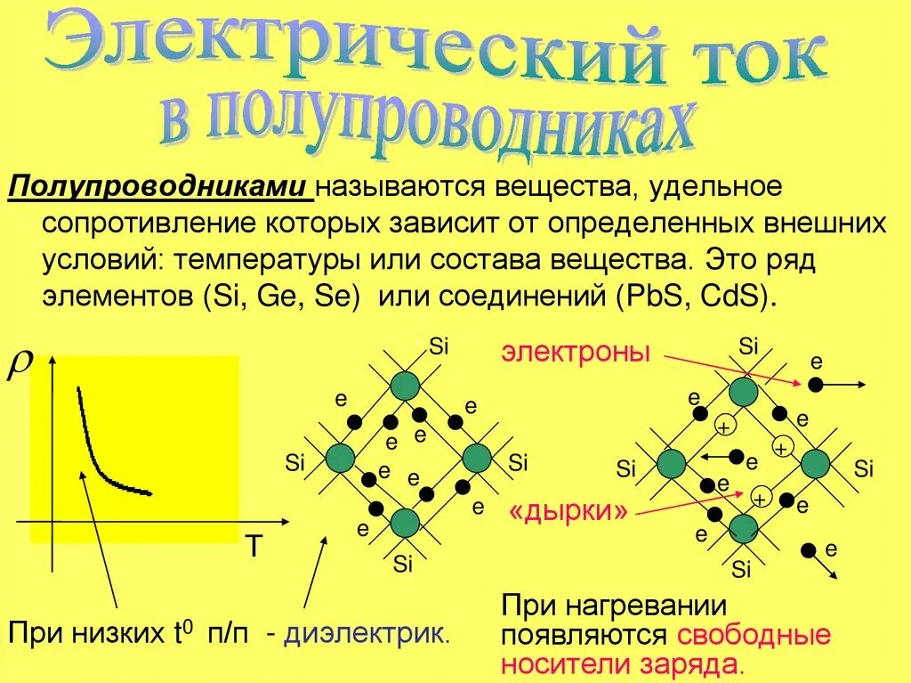 Электрический ток в полупроводниках 8 класс физика. Электрический ток в полупроводниках полупроводниковые приборы. Электрический ток в примесном полупроводнике. Электрический ток в полупроводниках физика 10 класс.