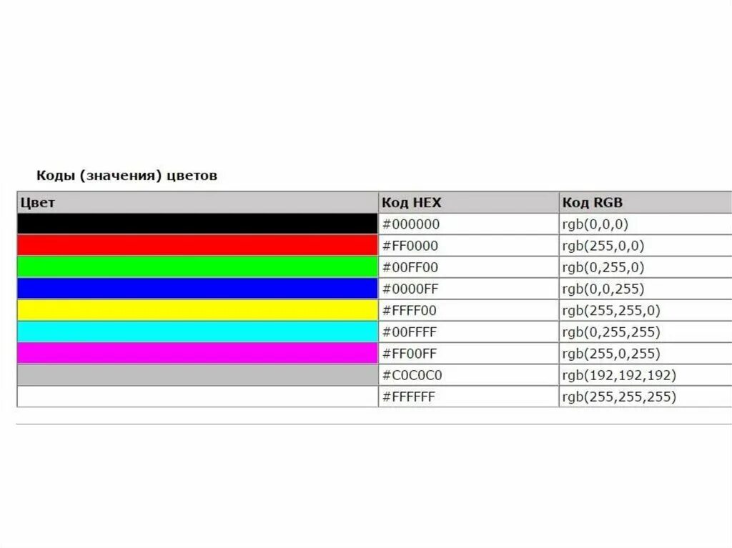 RGB 255 255 255. Код цвета. Цвета html. Коды цветов. Коды в модели rgb