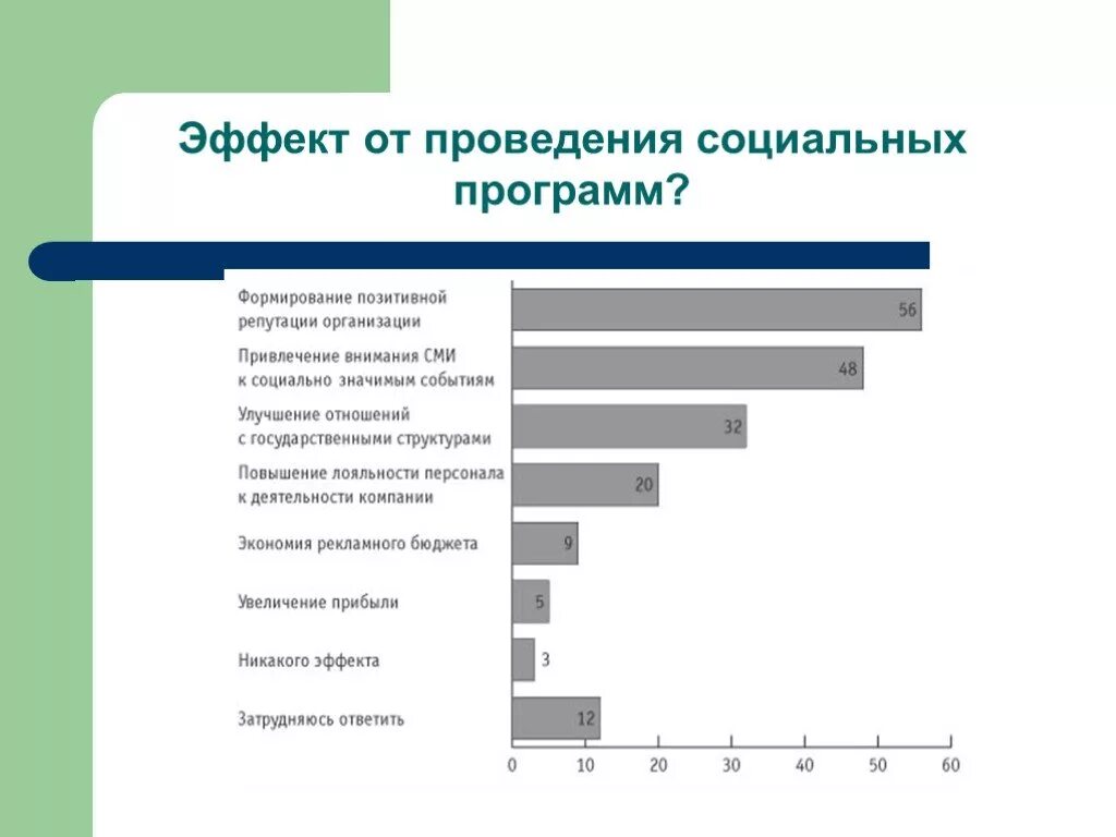 Социальный эффект программы. Социальный эффект. формирование позитивного отношения к государственным структурам. что значит социальный эффект.