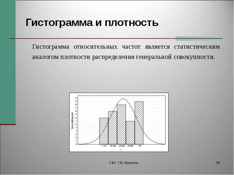 Вероятность и статистика частоты и гистограммы. Гистограмма плотности распределения вероятностей. Гистограмма теория вероятности. Гистограмма от осительных частот. Гистограмма в математической статистике это.