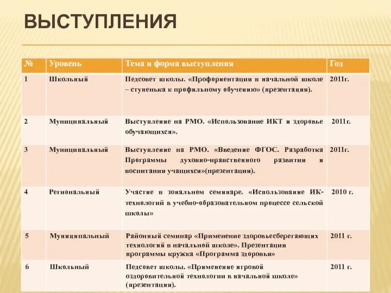 Форма выступления на семинаре. Тема выступления на педагогическом Совете. Педсовет начальная школа. Темы педсоветов в школе.