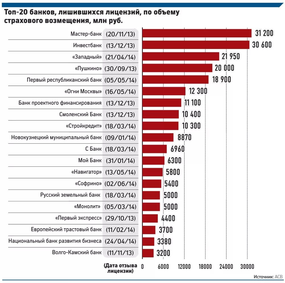 Отзыв лицензии банка россии. Статистика центрального банка. Банки у которых отозвали лицензию. Банки с отозванной лицензией. Количество отозванных лицензий у банков.