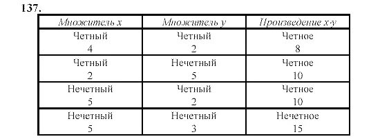 6 Четное или нечетное. 22 Число четное или нечетное. Чётное или Нечётное количество. Чётные и Нечётные. Девять четное