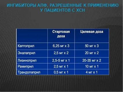 Какие лекарства относятся к ингибиторам апф
