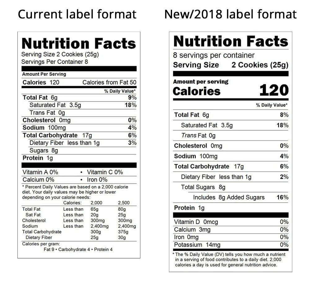 Nutrition Label. Nutrition facts фото. Как называется таблица на упаковке Nutrition facts. Nutrition Panel on food Label.