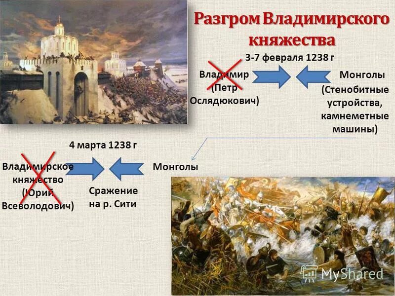 разгром владимирского княжества. разгром владимирского княжества. разгром владимирского княжества дата. батыево нашествие на русь разгром владимирского княжества. разгром владимирского княжества.