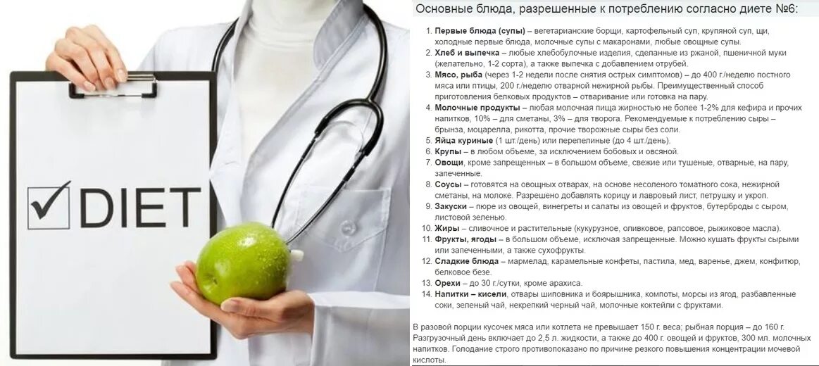 Лечебный стол 6. Лечебная диета №6. Медицинская диета номер 6. Диетическое питание стол 6. Рецепт на неделю стол 6