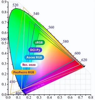 Rgb p