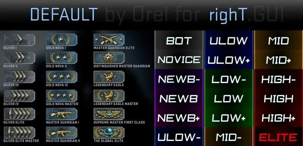 Сколько заработала кс го. Система рангов в КС. Цепочка званий в КС го. Система рангов КС го 2. Таблица званий в КС го.
