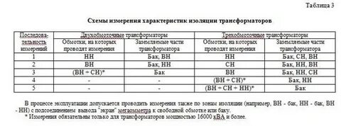 Сопротивление изоляции трансформатора