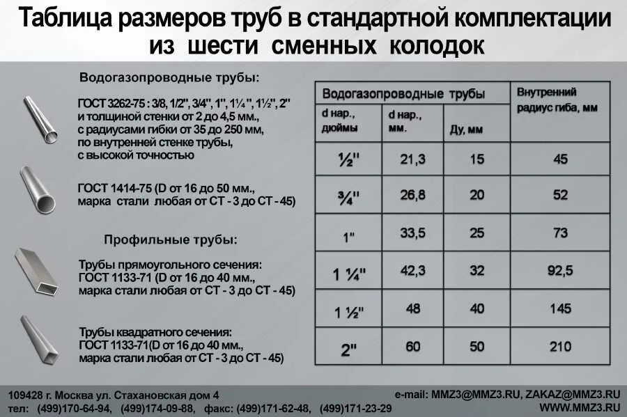 Гиб гост. Минимальный радиус изгиба профильной трубы 20*20. Радиусы гиба труб 500 мм. Минимальный радиус гиба трубы 20. Минимальный радиус изгиба профильной трубы 20мм.