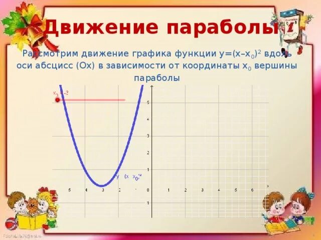 Абсцисса квадратичной функции. Движение графика параболы. движение графика функции парабола. как двигается график параболы. движение параболы по оси x.