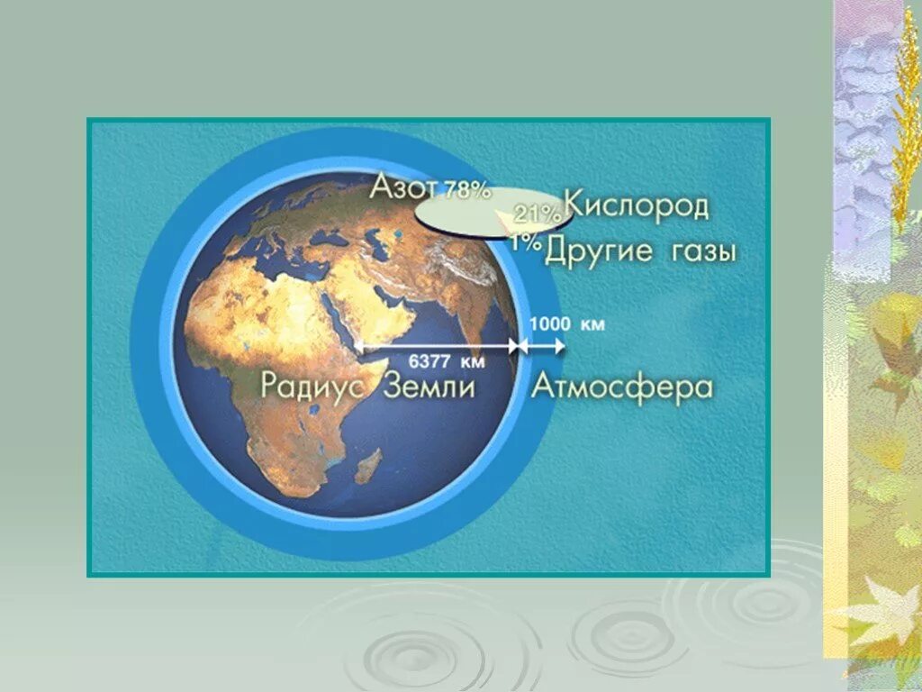 Нужна ли земле атмосфера. Радиус атмосферы земли. Что удерживает атмосферу у земли. Роль атмосферы в жизни земли. Толщина кислорода на земле.