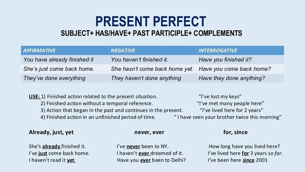 Yet since present perfect. Правило present perfect use. Present perfect для 5 класса теория. Употребление present perfect в английском языке. Present perfect simple in English.