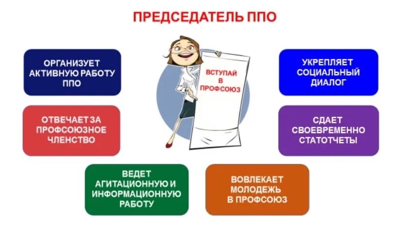 Председатель профкома организации. Председатель первичной профсоюзной организации. Профсоюз презентация. Информационная работа в профсоюзе.